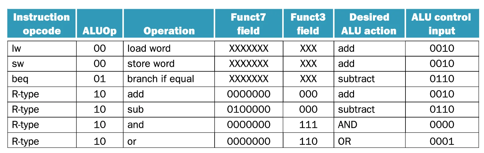 ALU_control_conclusion.webp