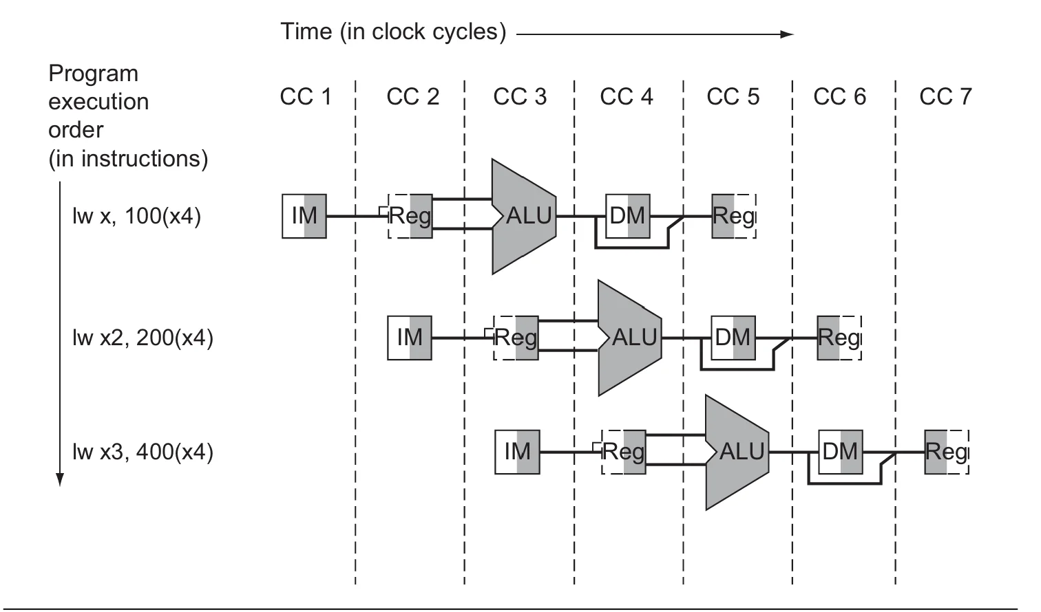 Example
