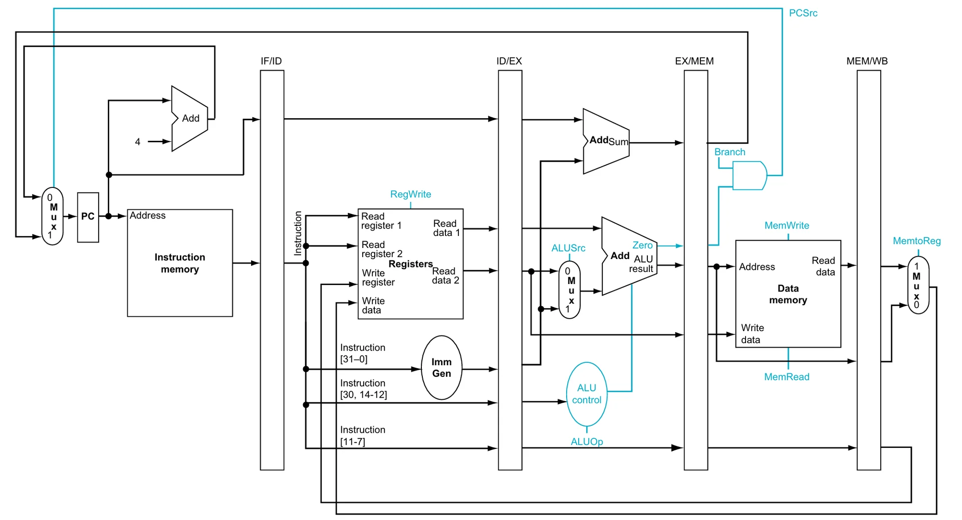 Pipeline_control.webp