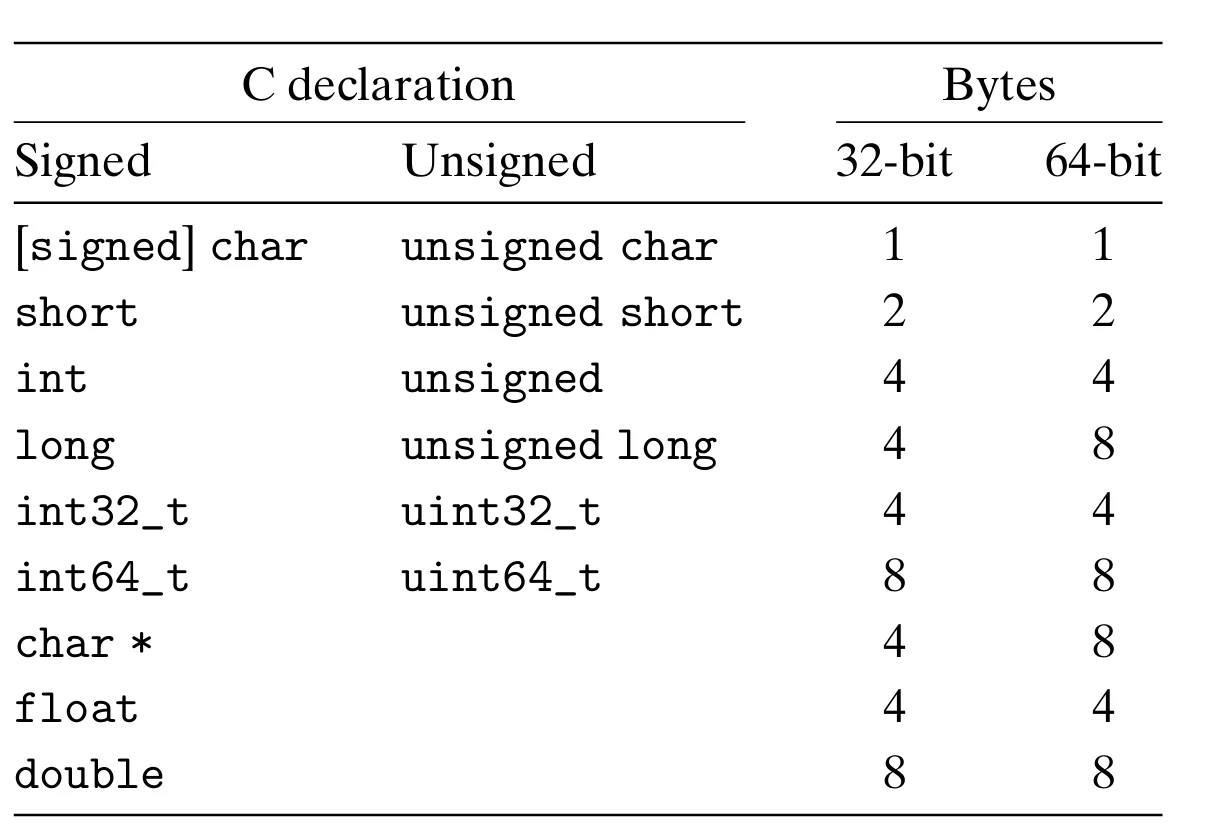 data_size