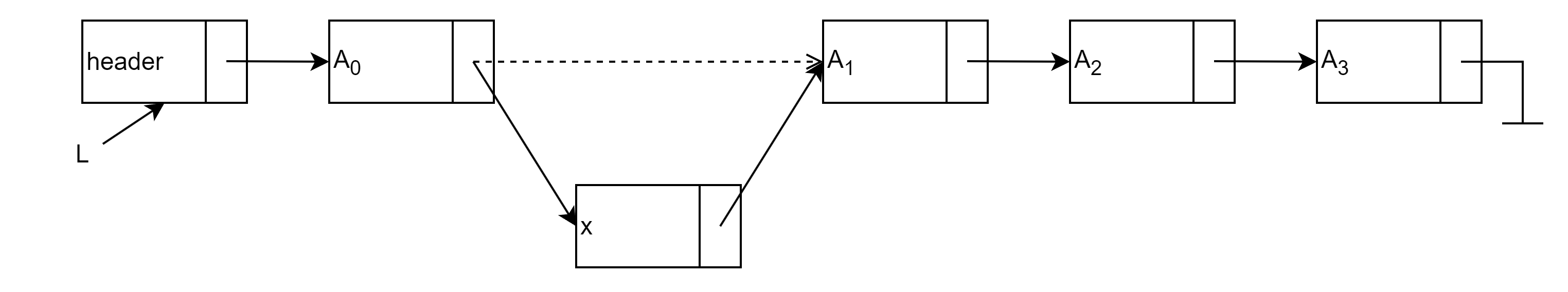 Signal List Insert
