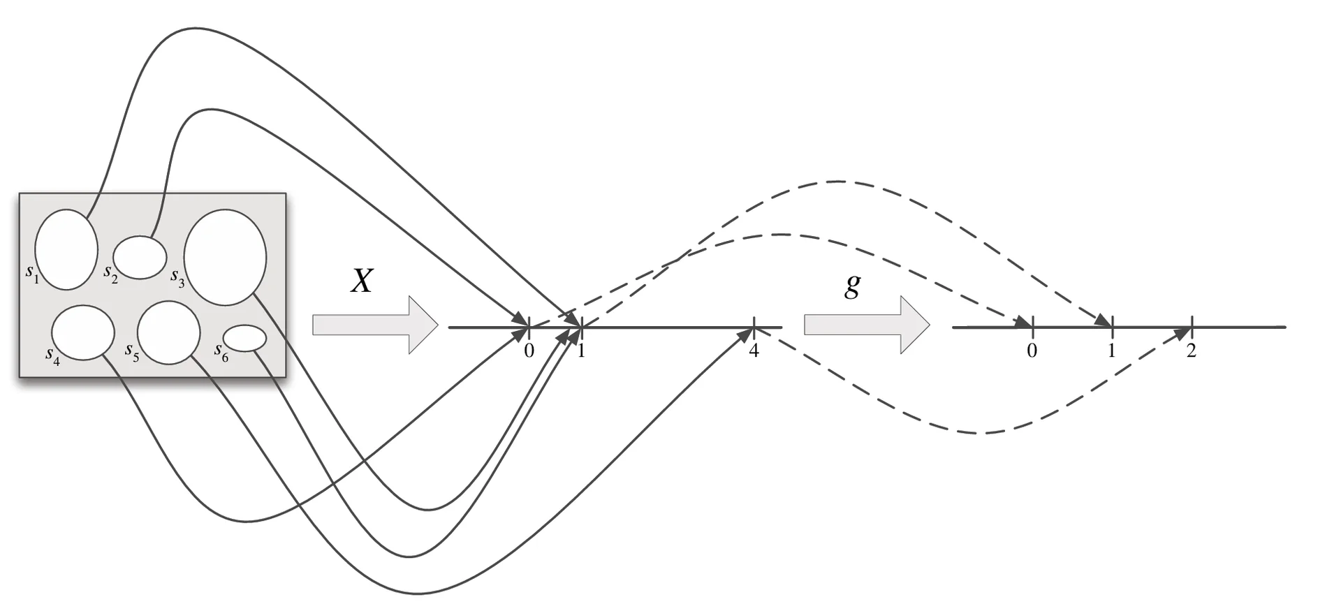 function of rv