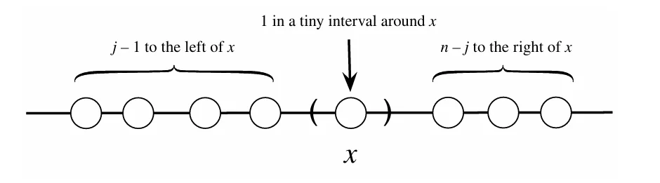 Order Statistics PDF