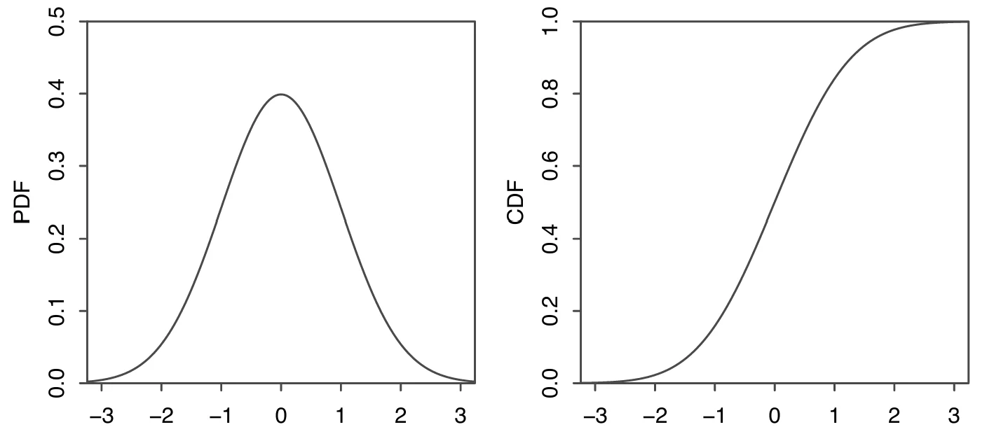 standard_normal